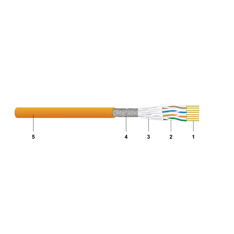 Cable de datos - CU 7080  4P S/FTP
